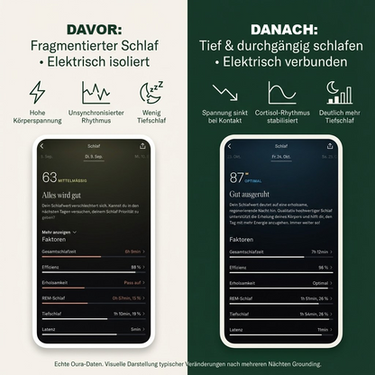 Erdungs-Regenerationslaken™