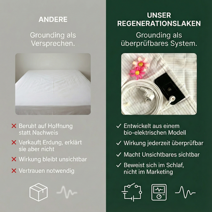 Erdungs-Regenerationslaken™